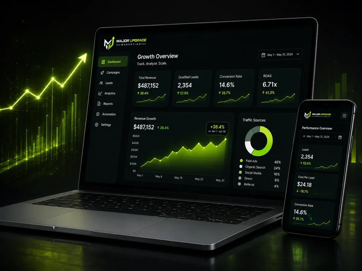 High-fidelity analytics dashboard showing real revenue growth metrics
