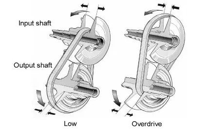 gm transmission types