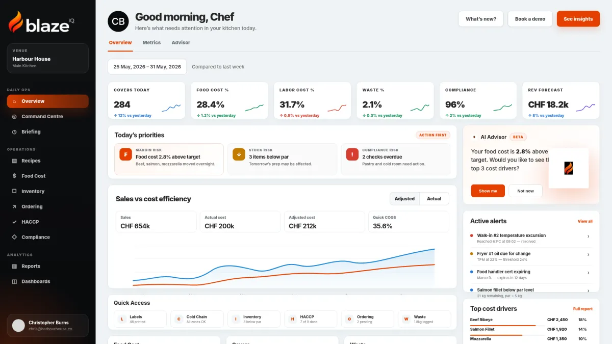 BlazeIQ Kitchen Compliance Live Dashboard