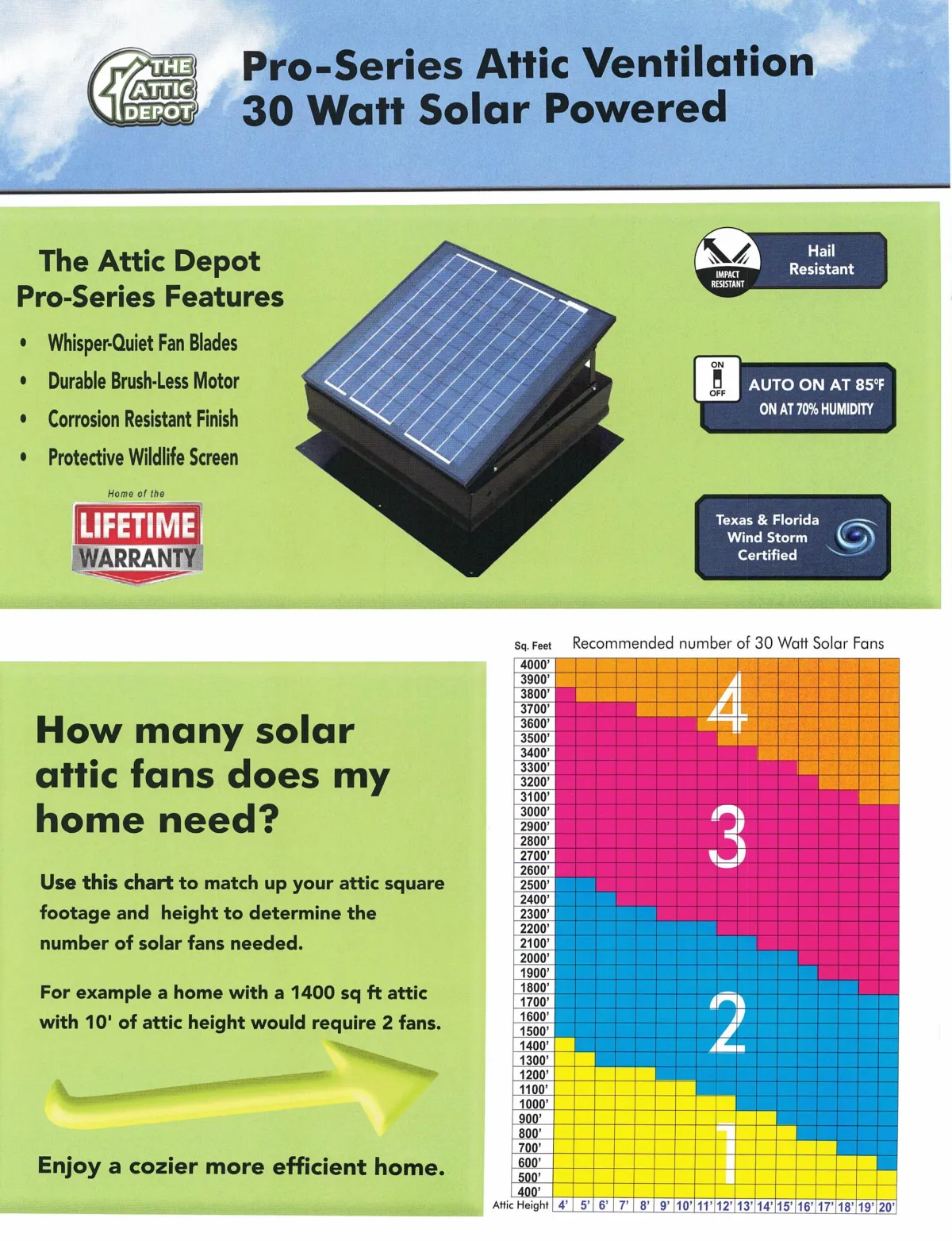 Ho many solar fans needed graff