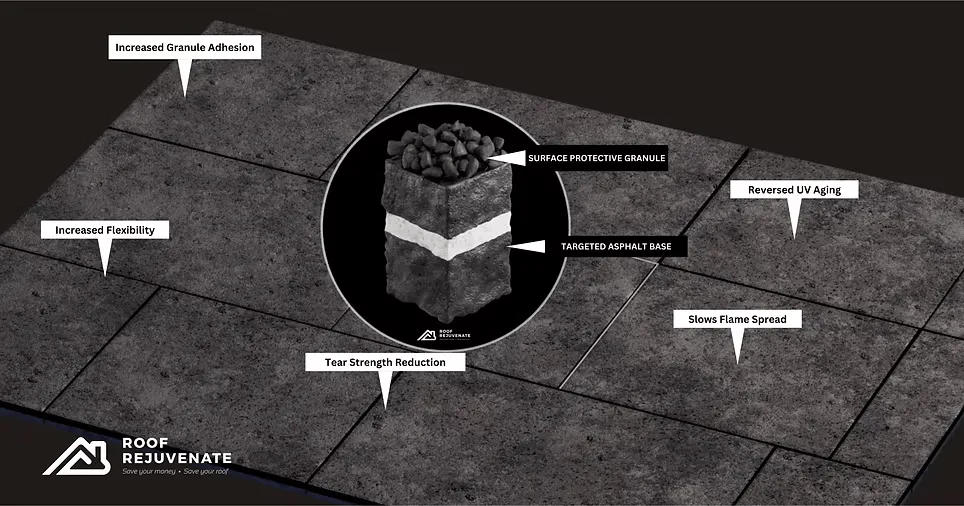 how rejuvenation helps shinges