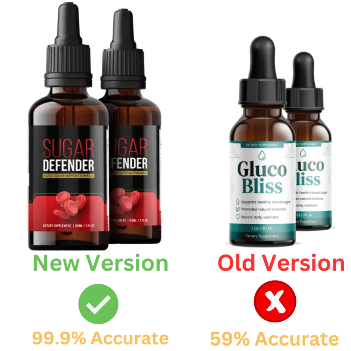 GlucoBliss
