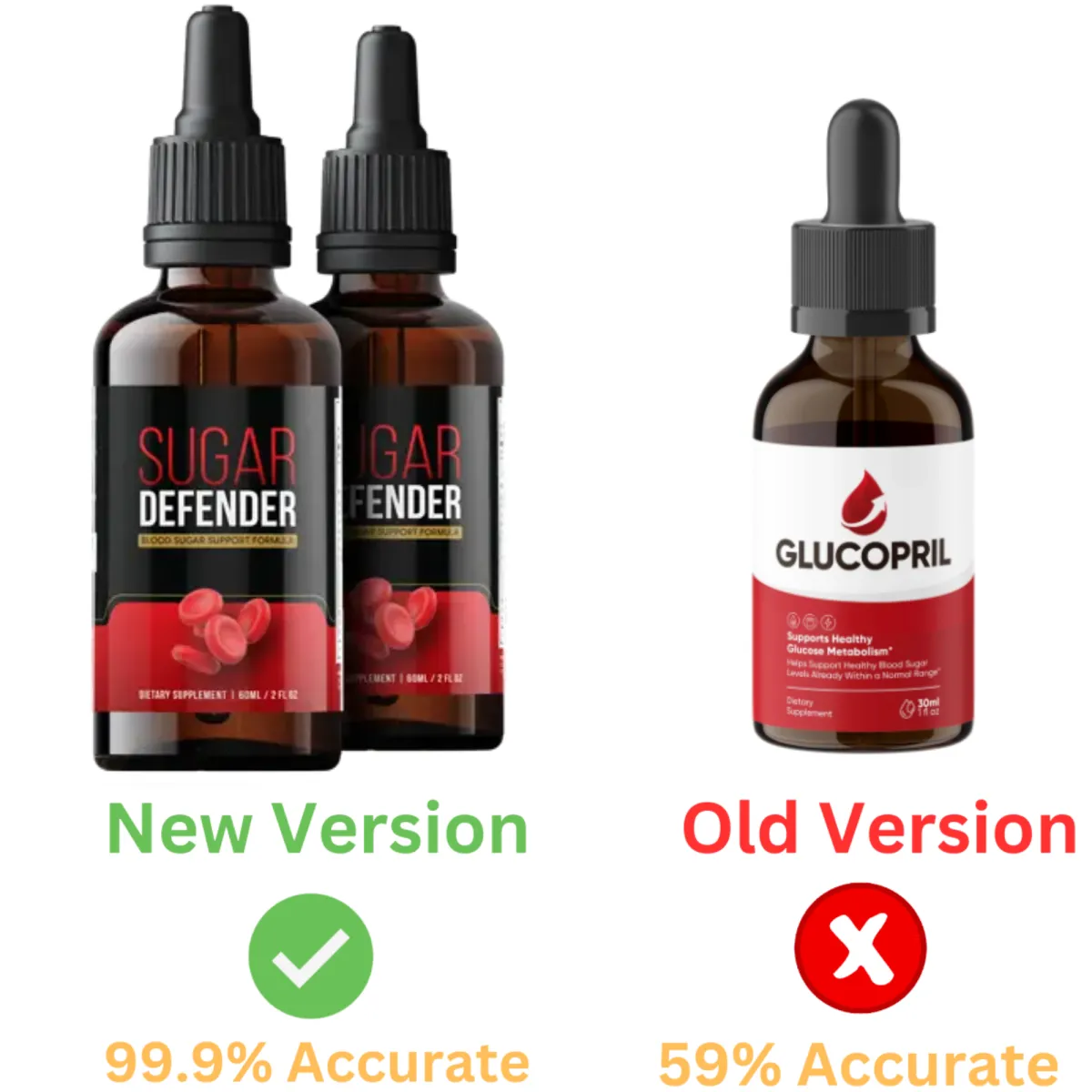 Glucopril