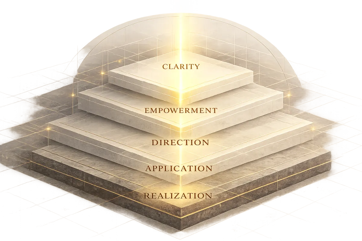 Layered structural diagram of the C.E.D.A.R. alignment framework showing five levels of internal development