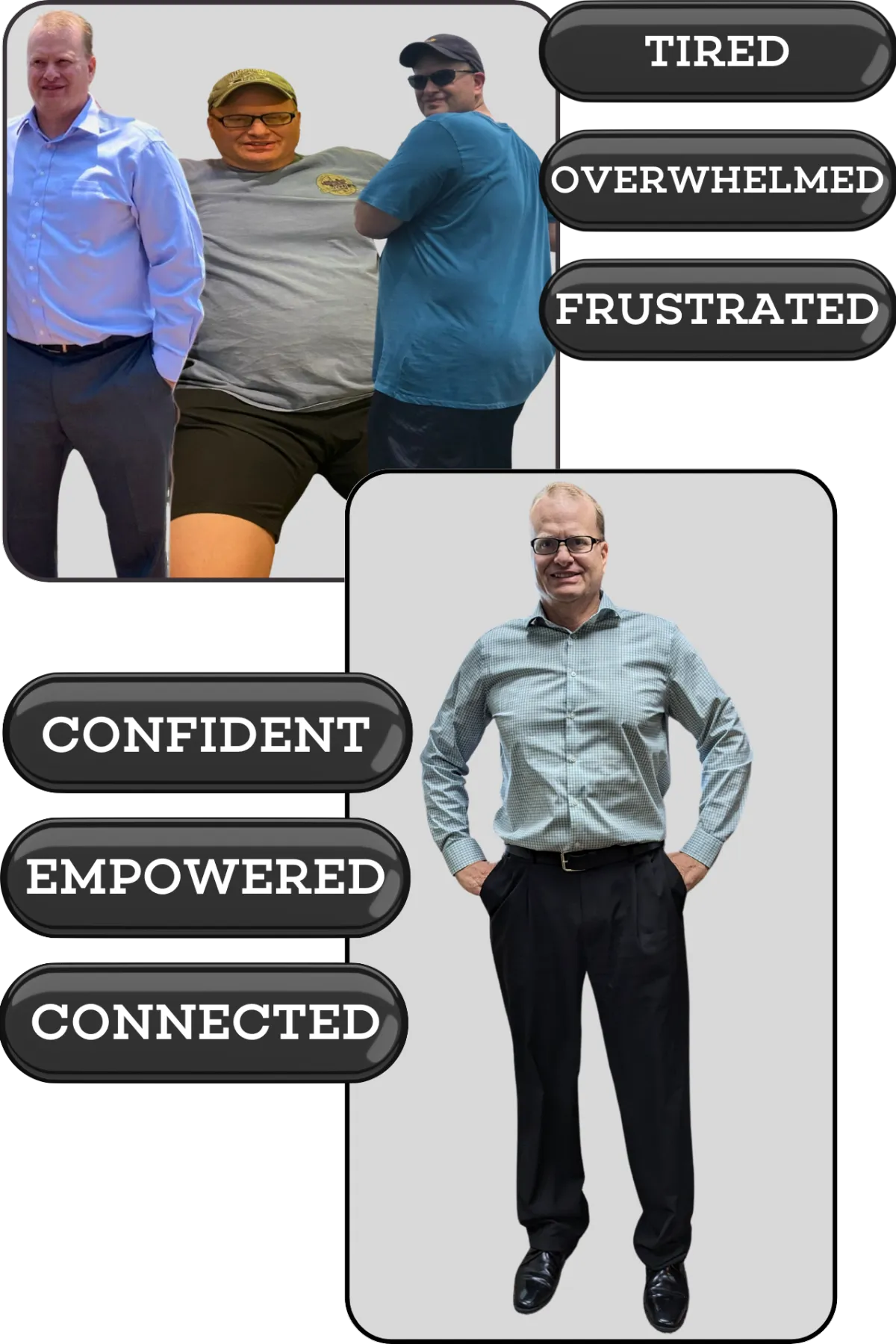 Before and after image depicting a man's journey from being overwhelmed by obesity to losing 75 pounds and maintaining the weight loss for over a year, showcasing his newfound confidence, empowerment, and connection to his health transformation.