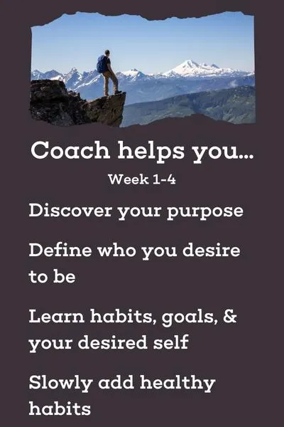 Emery Coaching Transformation Journey - Weeks 1-4. Discover Your Purpose, Define Your Desired Self, Learn Healthy Habits, and Set Goals with Personal Coaching for Full-Spectrum Health and Personal Development.