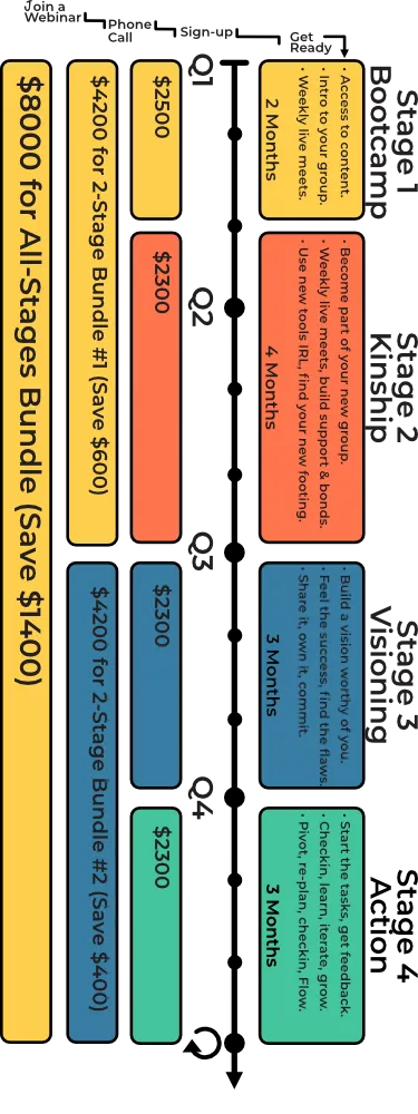 NeoMan pricing