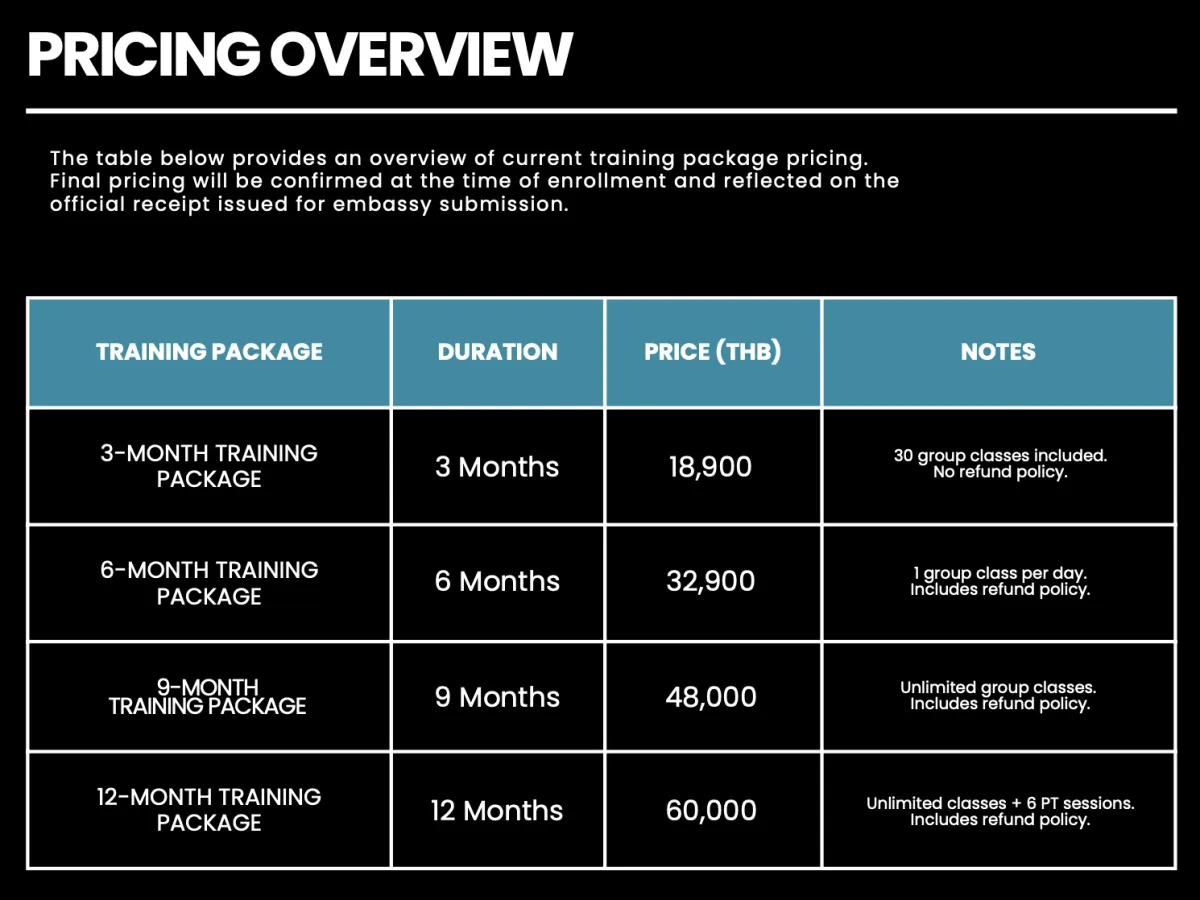DTV uay Thai Packages and Pricing