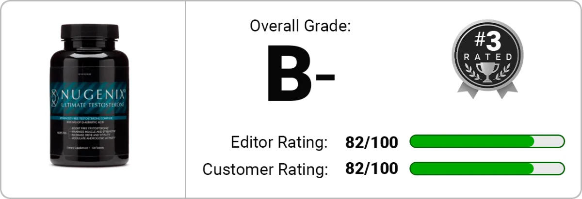 nugenix ratings and reviews