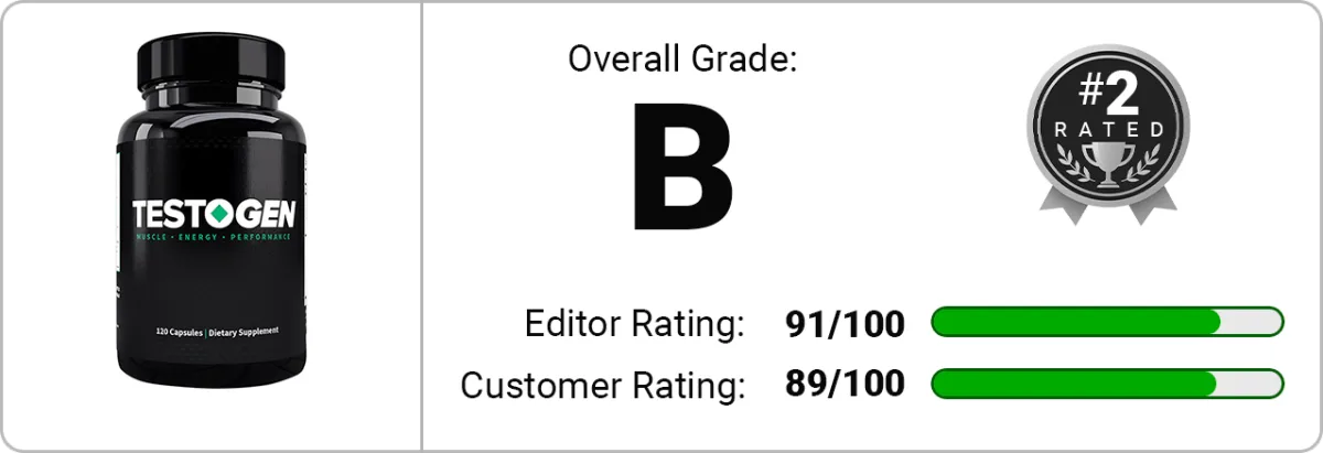 testogen ratings and reviews