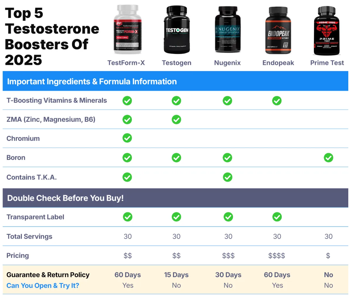 compare testform-x vs competition
