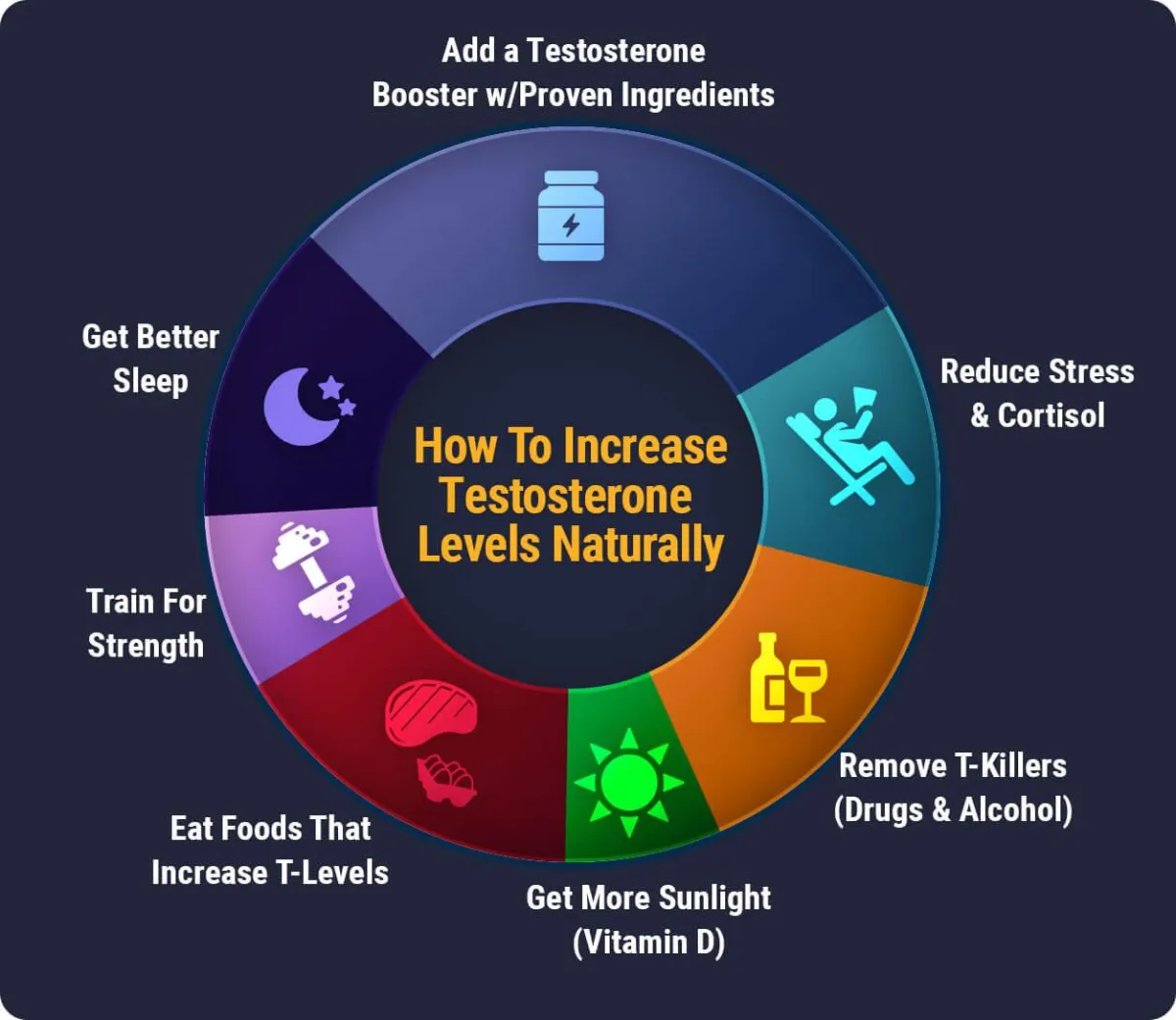 how to increase testosterone naturally