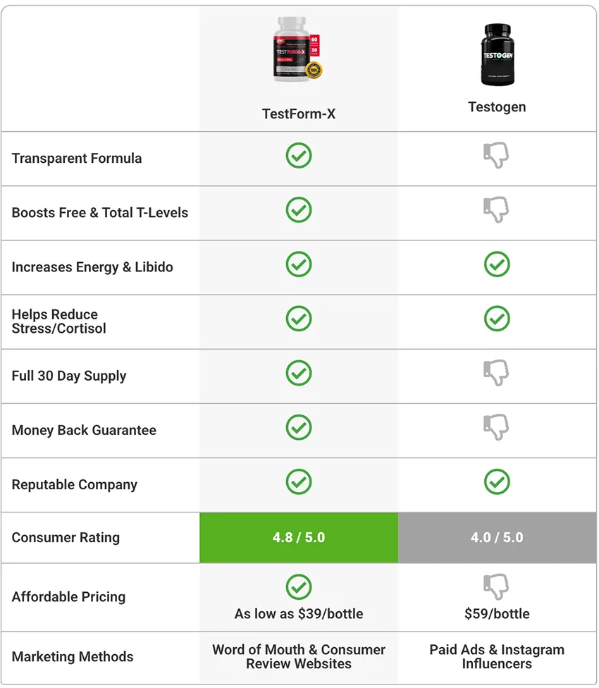 testform x vs testogen