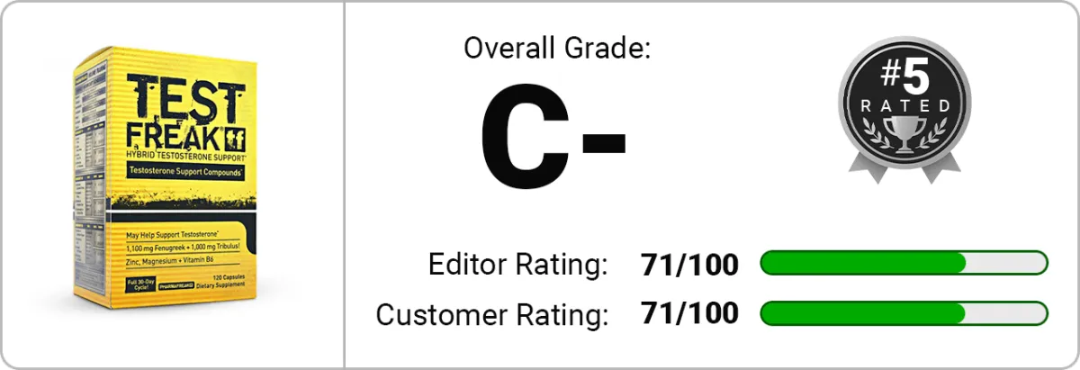 test freak ratings and reviews