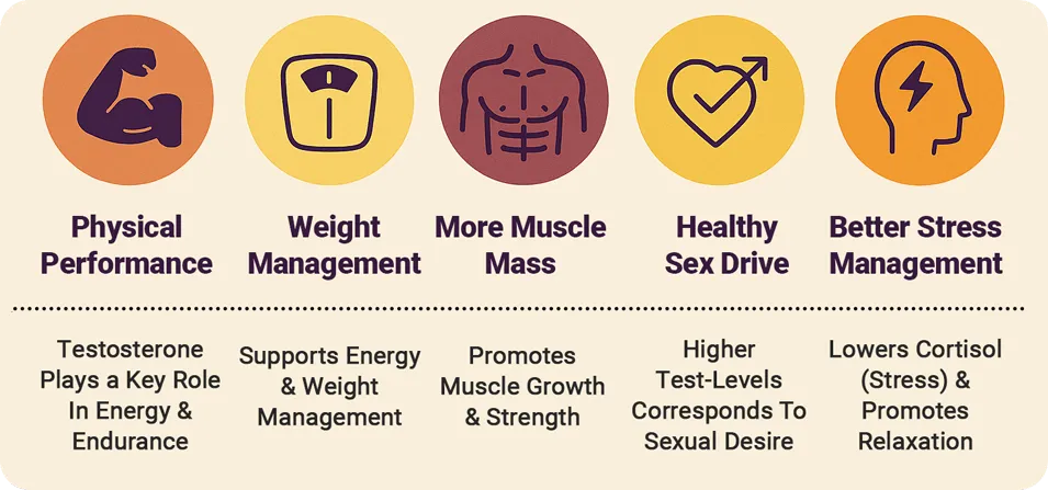 benefits to boosting test levels naturally