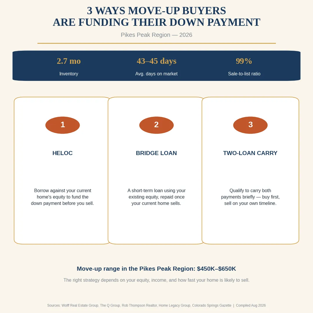You Have More Equity Than You Think