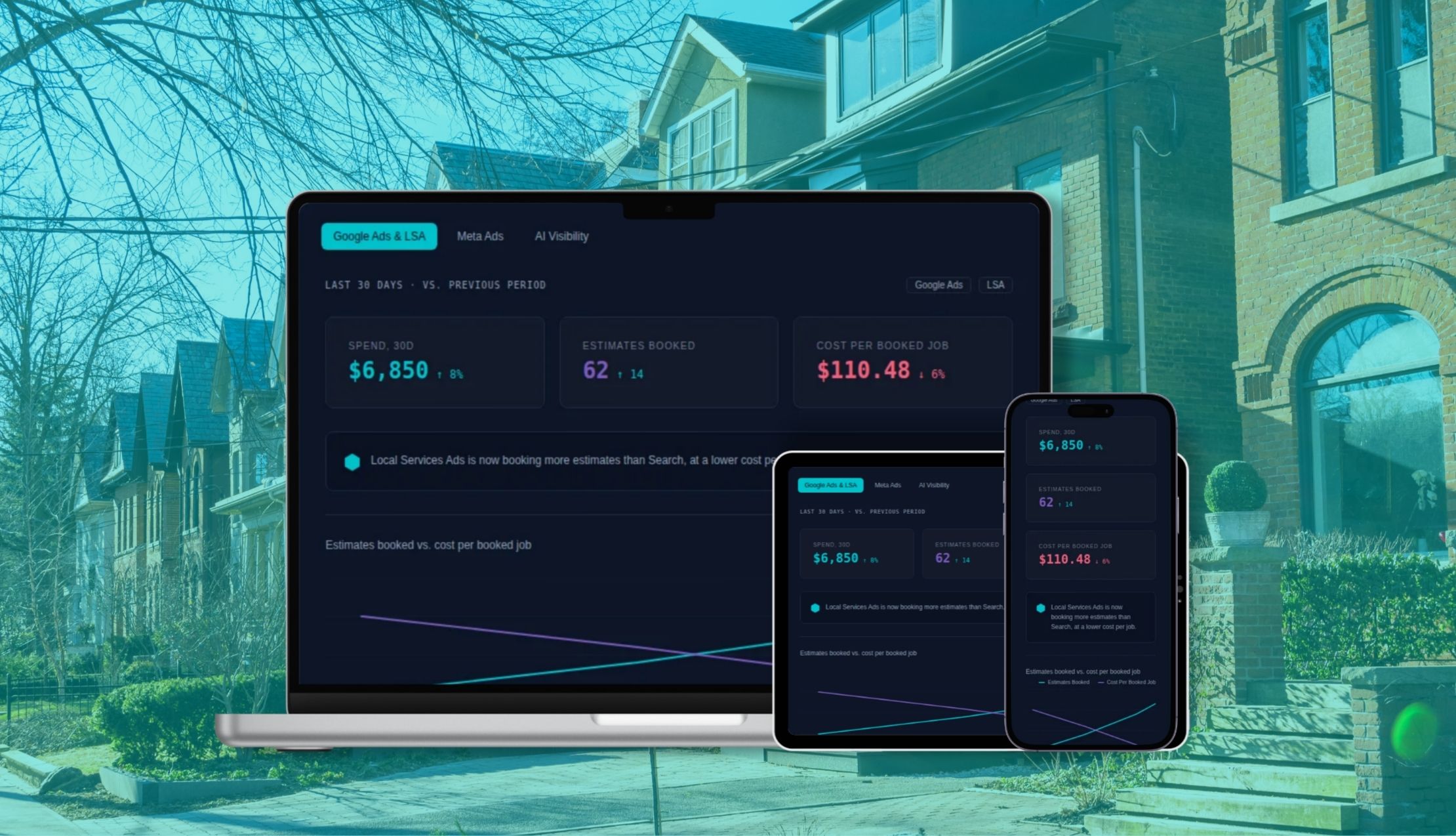 Rivetline live marketing dashboard on laptop, tablet and phone outside a residential street, showing Google Ads & LSA spend, estimates booked and cost per booked job.