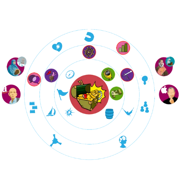 MindsetMaps™ diagnostika