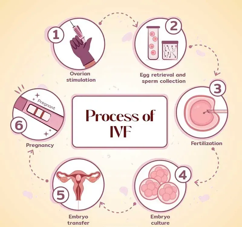 ECG at De Rock Hospital and Diagnostic Center, Ushafa, Abuja