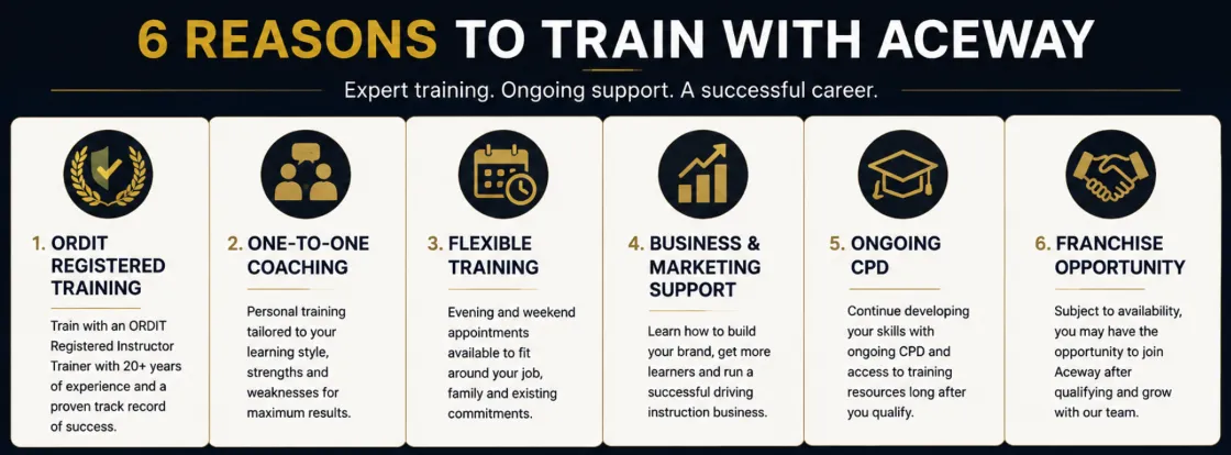 Six reasons to choose Aceway for driving instructor training in Birmingham including ORDIT training, one-to-one coaching, flexible training, business support, CPD and franchise opportunities
