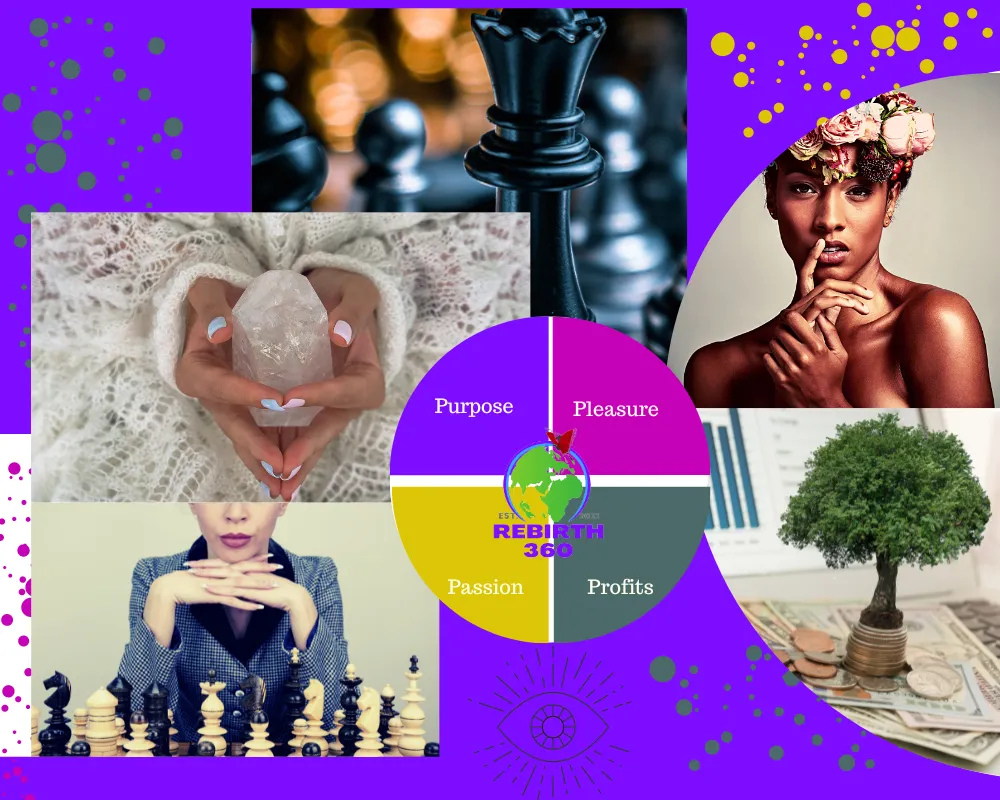 Method image showing updated phrases with chakra outline of all 7 color circles