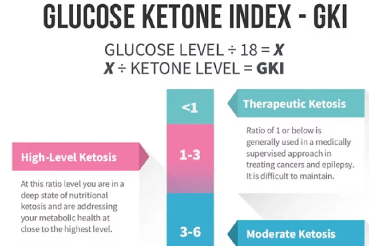 Fasting as a Metabolic Switch - What the Numbers Should Look Like, and Why This Matters.