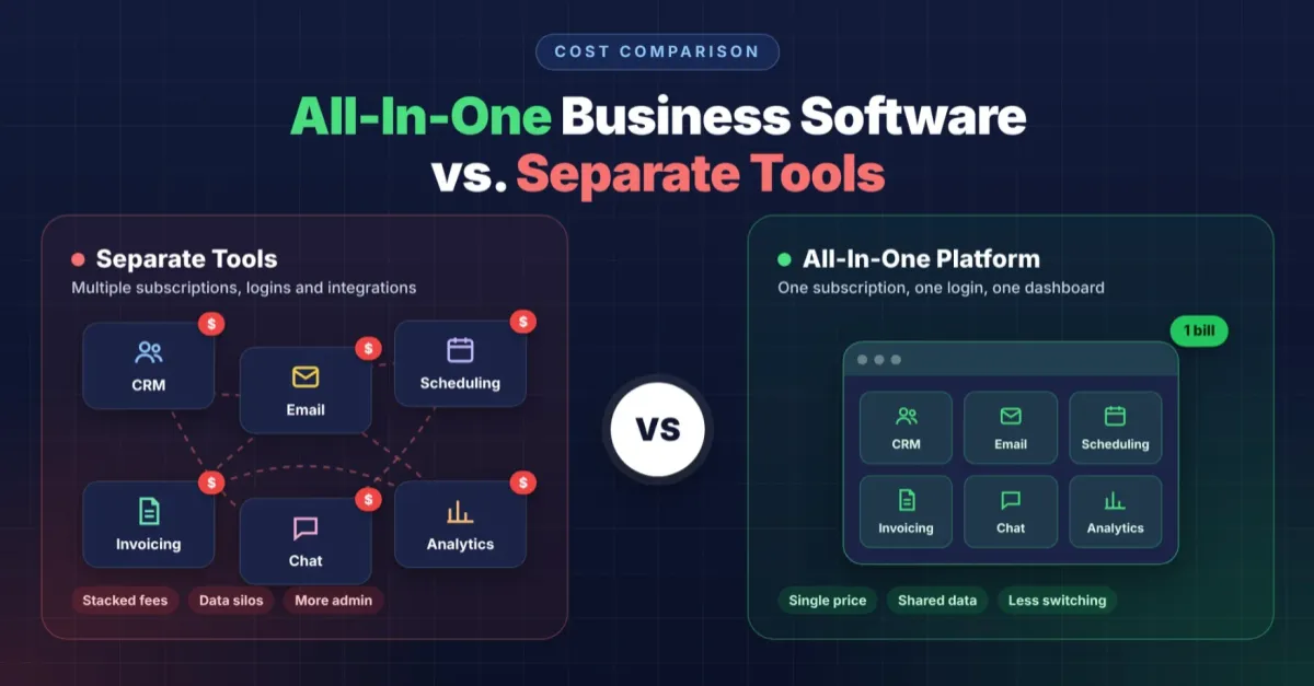 All-In-One Business Software Cost vs. Separate Tools