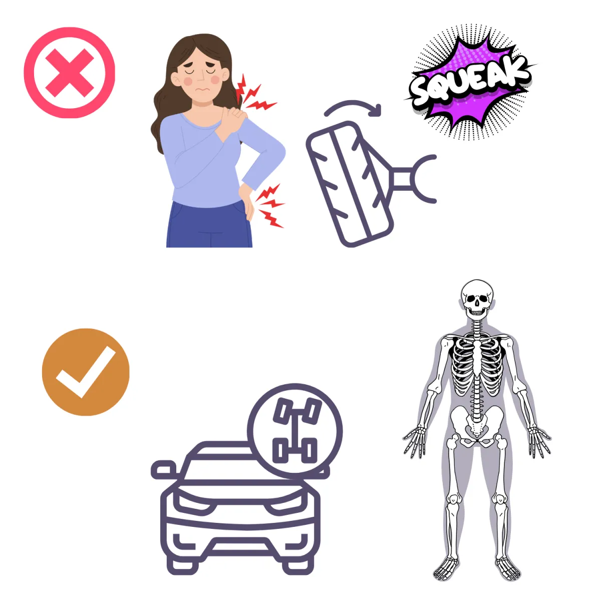 Illustration showing why treating the painful spot may miss whole-body alignment issues