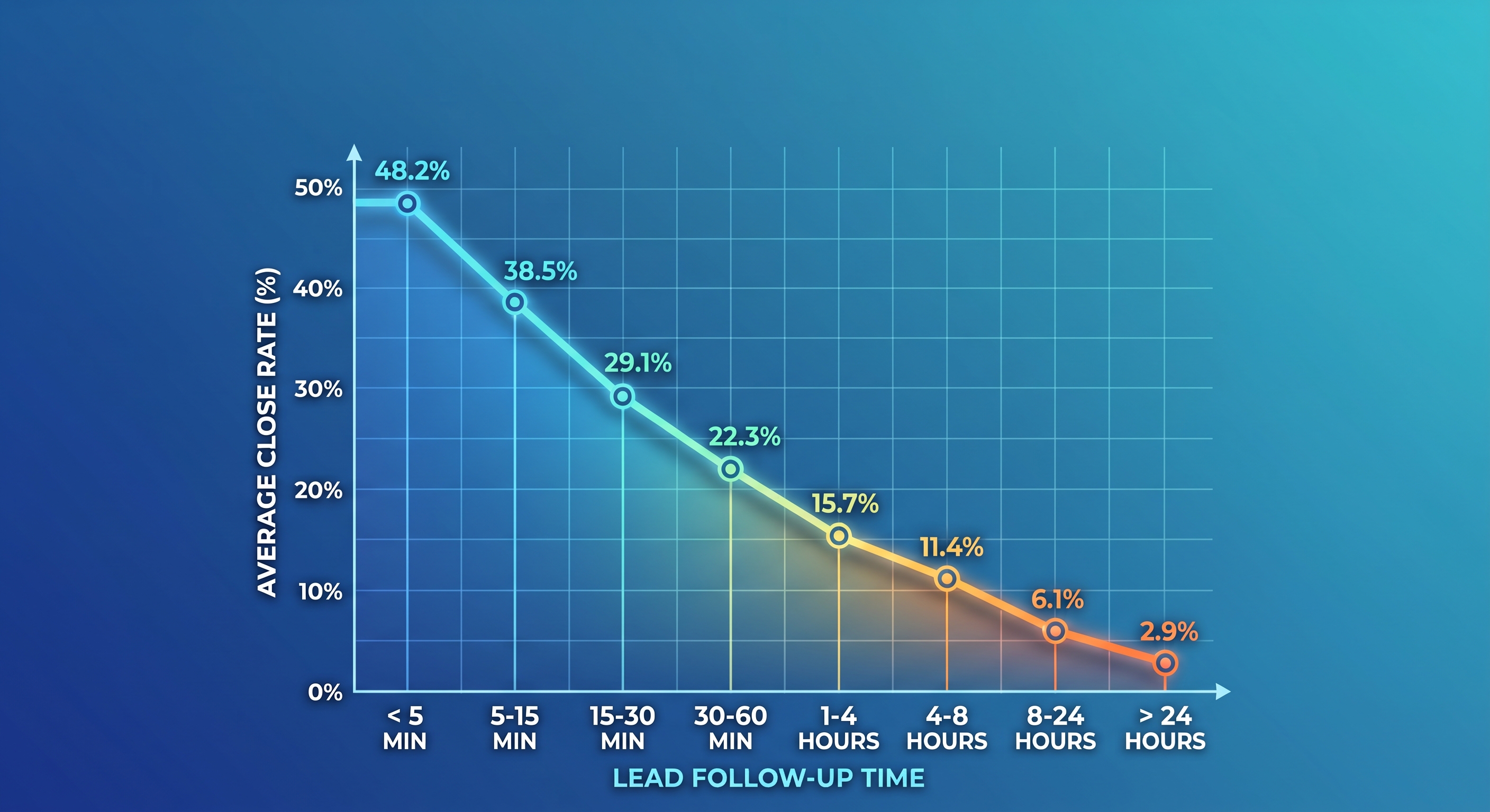 Pipeline Dashboard Card: Dark surface card with 1px sapphire border. Includes a gold line chart trending upwards and platinum-colored metric numbers. Highly stylized, non-cluttered analytics interface.