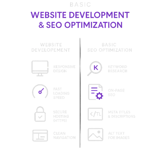 Basic Website Development and seo optimization IMG with list of services ISSLNetork offers if paid for 