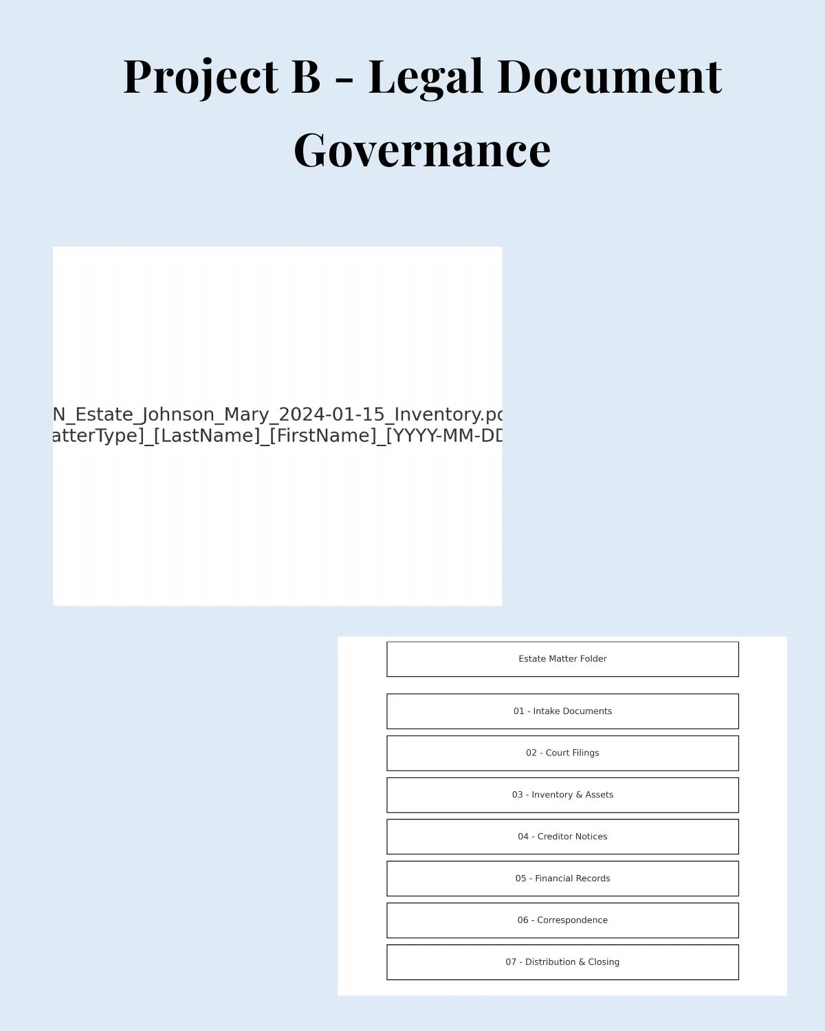 Legal Document Governance
