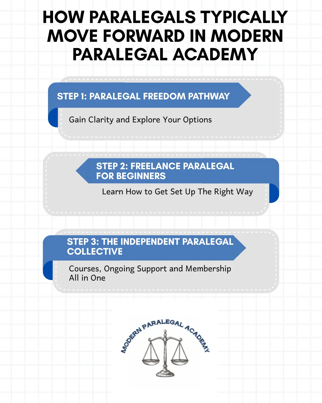 Paralegal Freedom Pathway