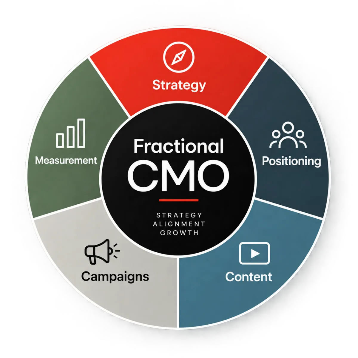 A Squared's Fraction Chef Marketing wheel of options. 