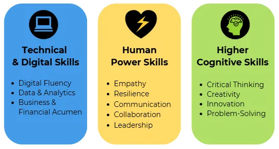 12 Future-Ready HR Skills