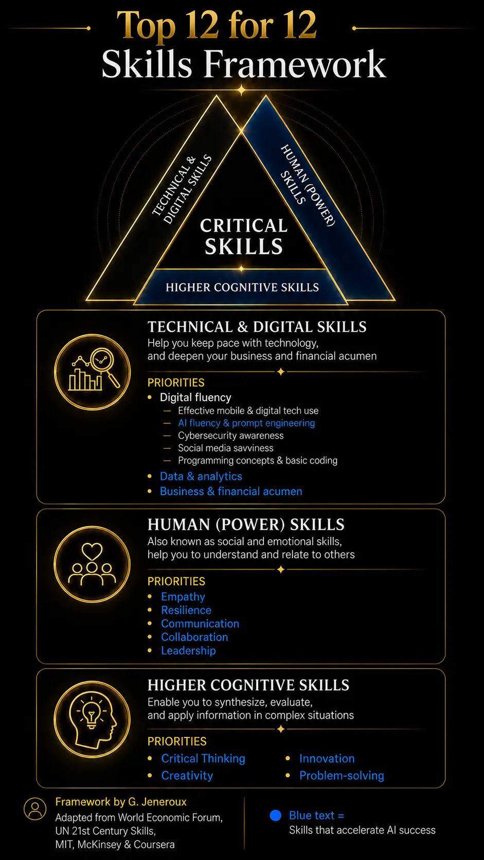 12 Future-Ready HR Skills