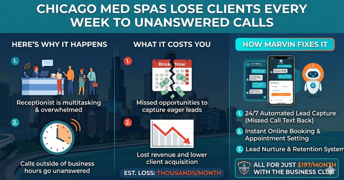 Why Chicago Med Spas Are Booked Up on Paper but Losing Clients on the Phone