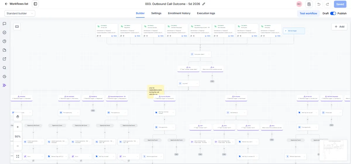 GoHighevel to Zoom with Zapier attendance registration