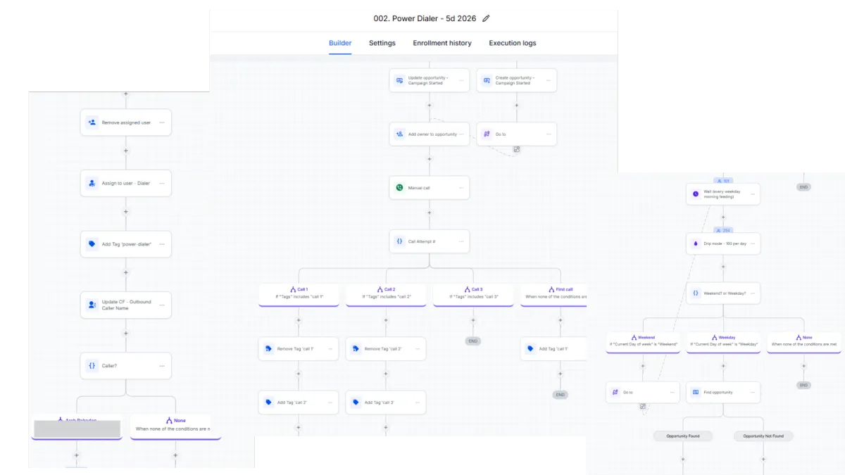 GoHighevel to Zoom with Zapier attendance registration