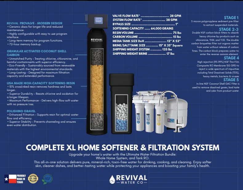 Complete Home Water System