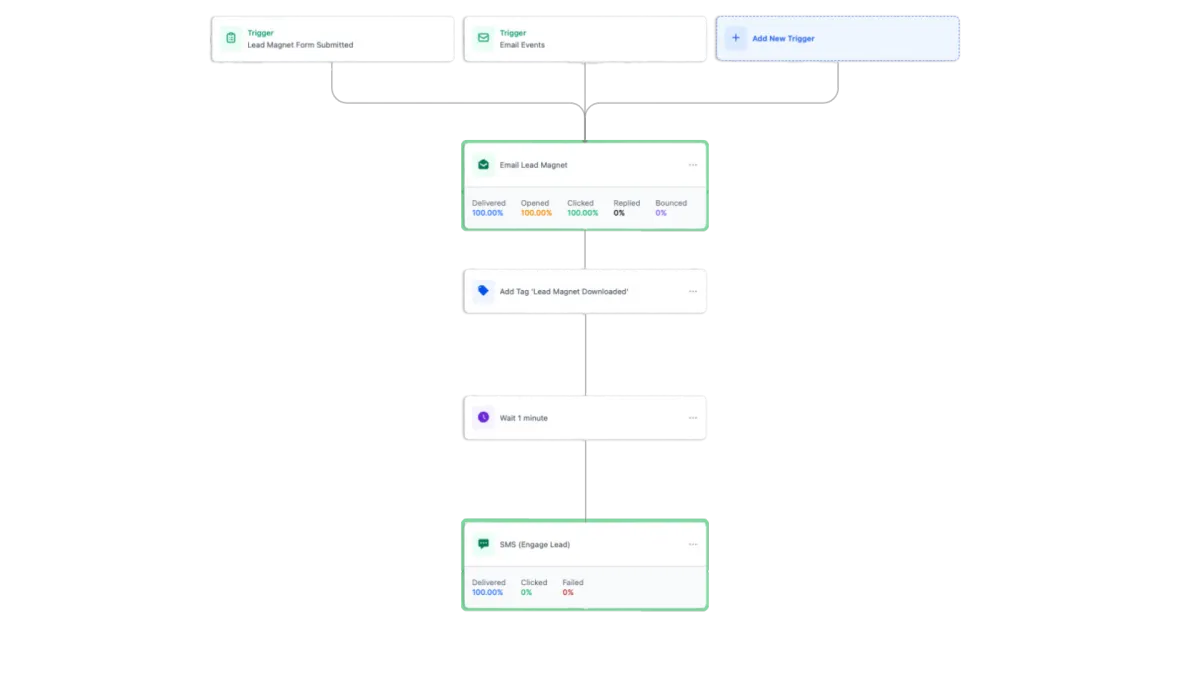 Example workflow built with eGrowthLab