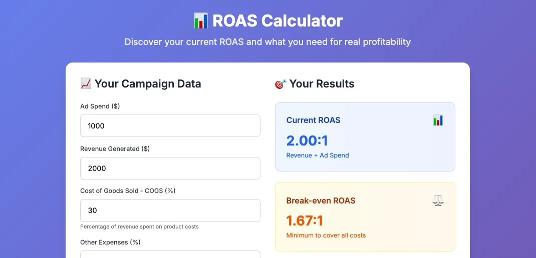 ROAS Calculator