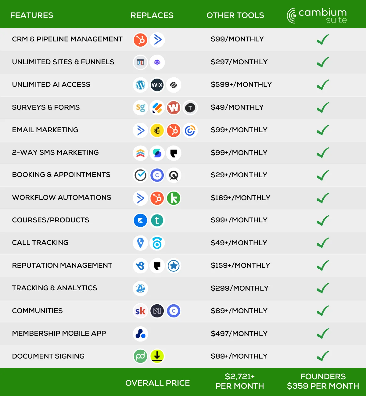 Cambium Suite Pricing Comparison