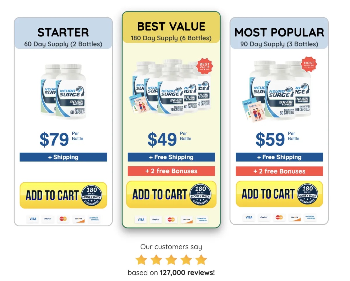 Neuro Surge Australia 