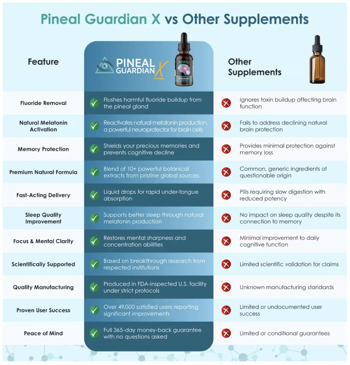 pineal guardian X benefits