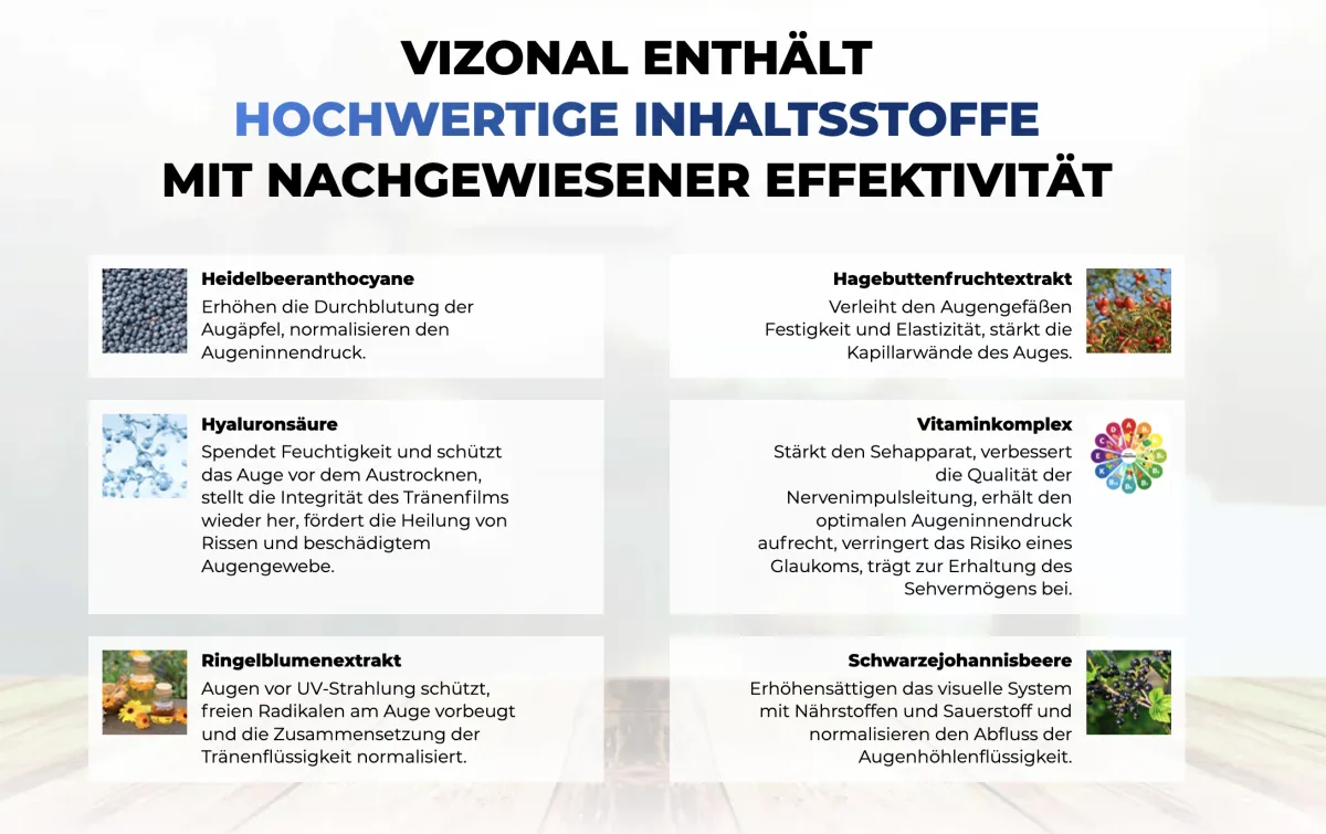 Vizonal Wirkstoffe