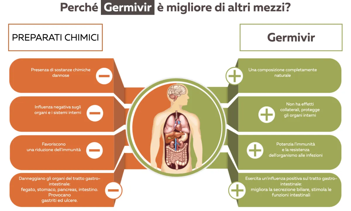 Perché Germivir è migliore di altri mezzi