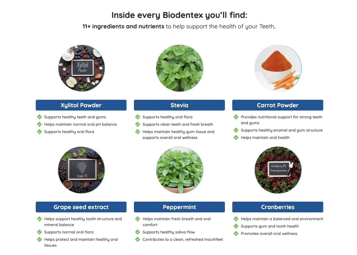 Biodentex ingredients