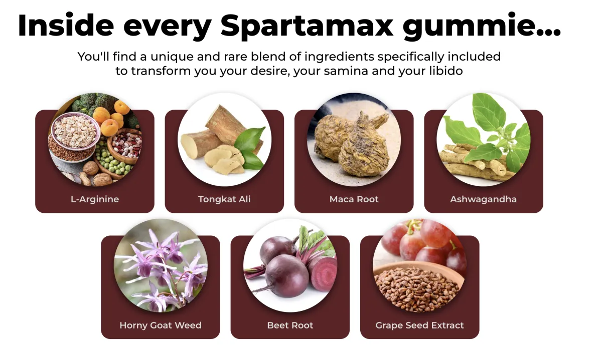 Spartamax Ingredients
