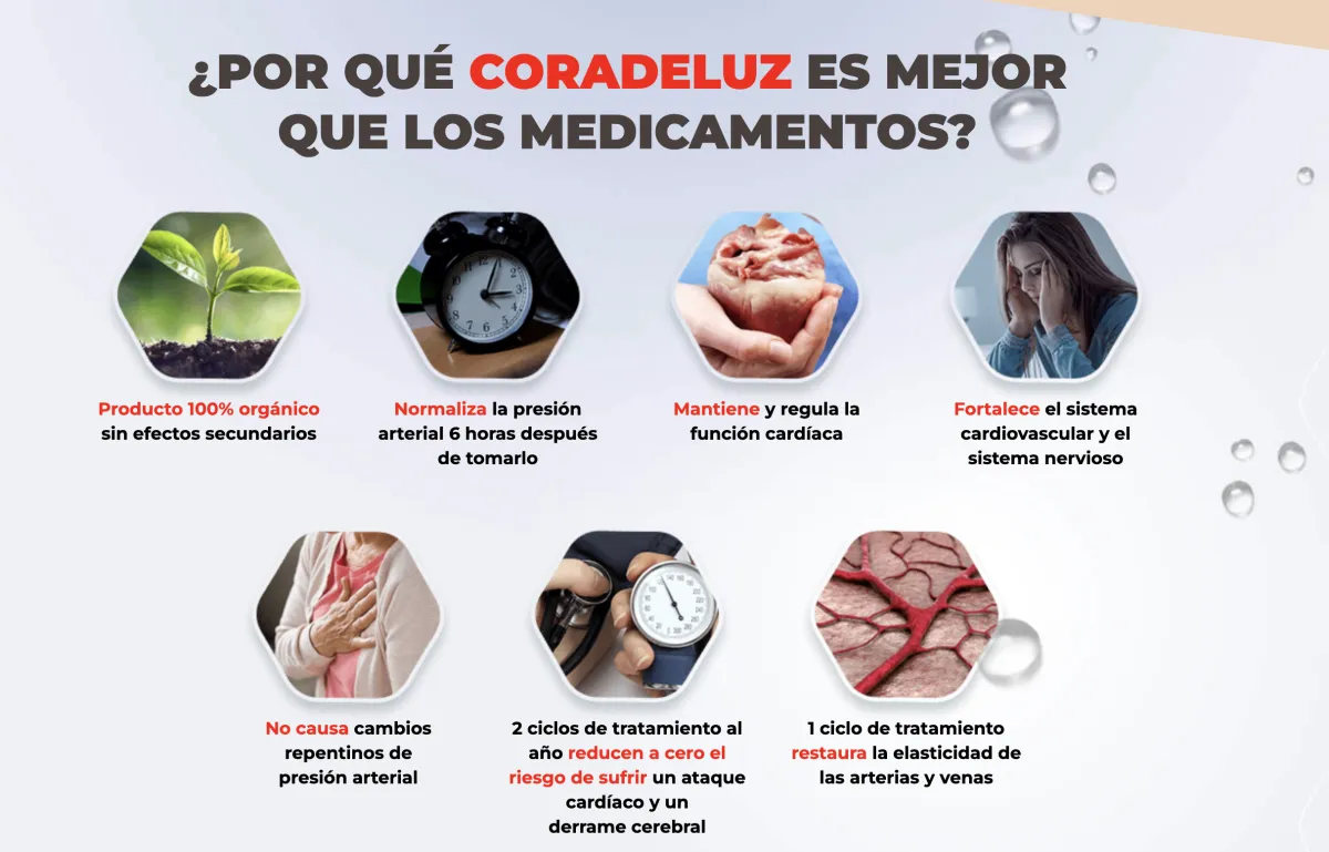 ¿Por qué Coradeluz es mejor que los medicamentos?