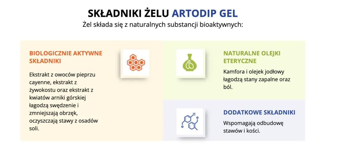 Składniki Artodip